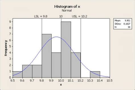 Process Capability Analysis II