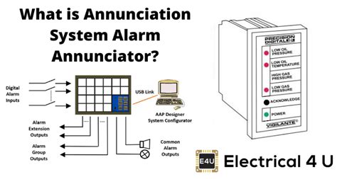 Annunciator Panel Wiring - Caret X Digital