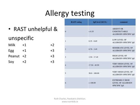 Different interpretations of IgE blood allergy test results : r/Allergies