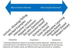 Teaching Methods Overview