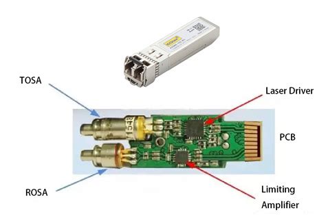 The Simple Guide of Optical Transceiver – SFPcables Blog | SFP Cables ...