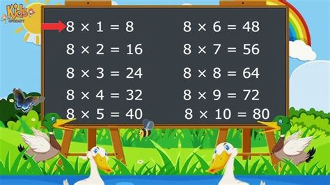 Times Table Learn Multiplication Table Table Of, 43% OFF