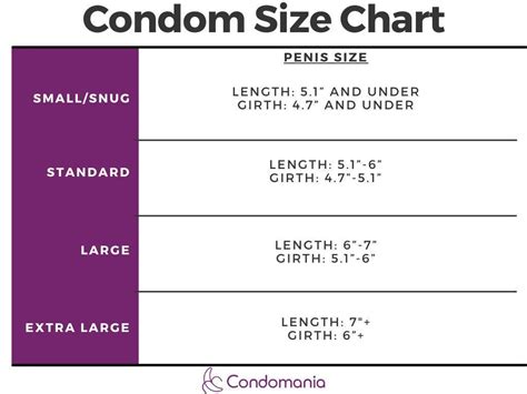How To Choose Condom Size - Internaljapan9