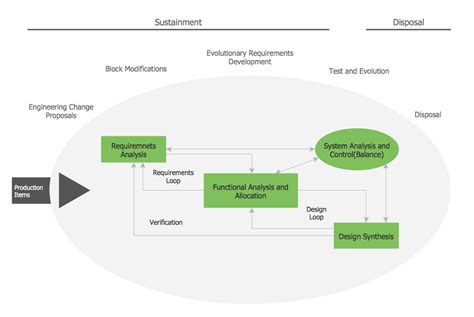 Basic Audit Flowchart. Flowchart Examples | Technical Flow Chart ...