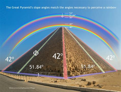 The Great Pyramid’s slope angles match the angles necessary to perceive a rainbow. : r/holofractal