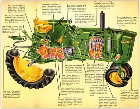 tractor john deere hydraulic system diagram - GemmaStefey