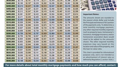 Printable Loan Payment Chart