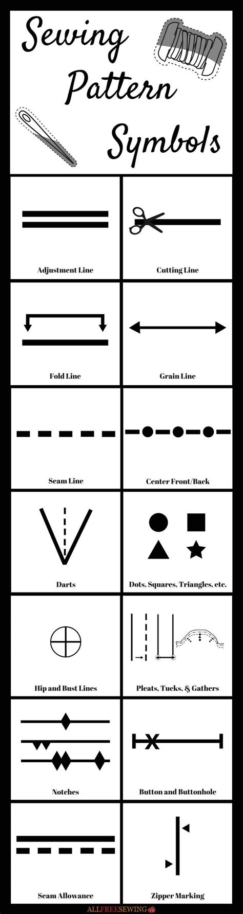 Download this free infographic with all of the popular sewing symbols. | Sewing basics, Sewing ...