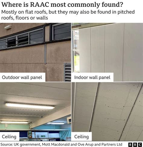 RAAC concrete repairs could cost millions, says Dundee University - BBC News