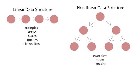 Introduction to Linked Lists in Ruby - DEV Community