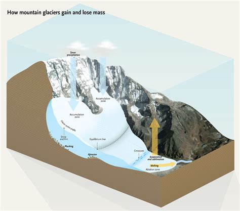 Processes & Landscapes — geo41.com