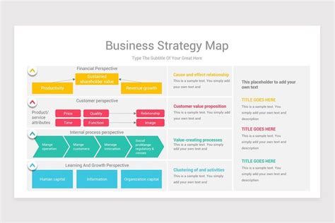 a business strategy map with arrows