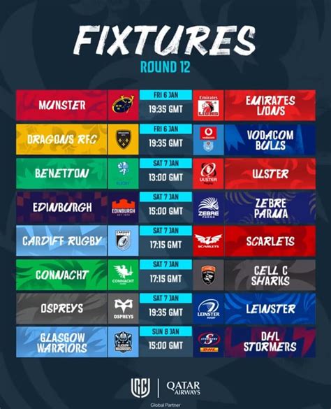 URC Round 12 fixtures : r/rugbyunion