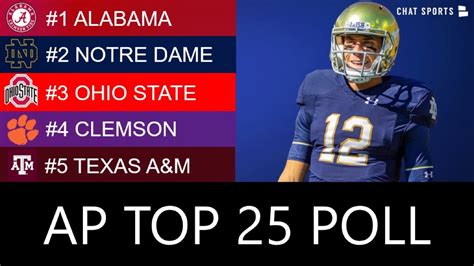 AP Poll: Top 25 College Football Rankings - New #1 Team & 2020 Heisman ...