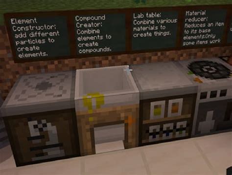 Minecraft Education Edition's lab equipment with descriptions. | Download Scientific Diagram