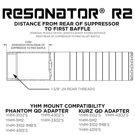 Yankee Hill Machine Resonator R2 – AllArms LLC