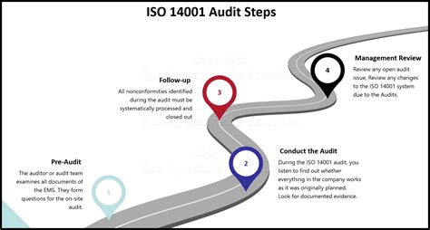 ISO 14001 Audit Preparation Steps