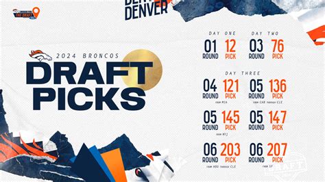 Denver Broncos 2024 NFL Draft picks