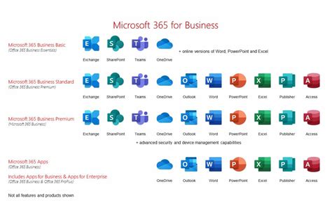 Microsoft 365 for Business: Get Pricing, Reviews, and a Free Trial