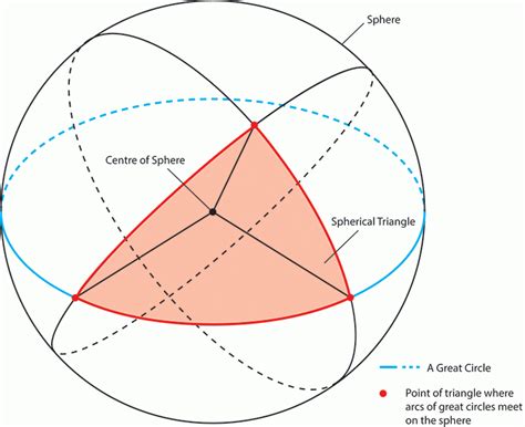 Menelaus’ Spherics | Qatar Digital Library