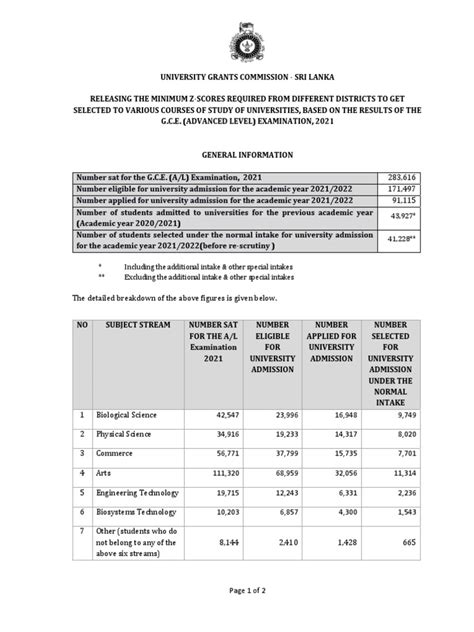 University Cut-Off Marks For 2021 Advanced Level Examination | PDF