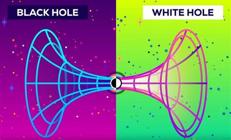 Wormholes Explained