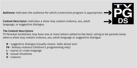 Ratings | The TV Parental Guidelines