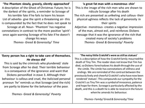 A Christmas Carol- Key Quotes Revision cards by ayshaatiq - Teaching Resources - TES