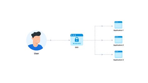 Single Sign On With Keycloak Sso For Application Using Keycloak ...