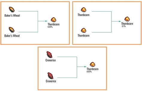 cookie clicker garden mutation guide - Elisha Place