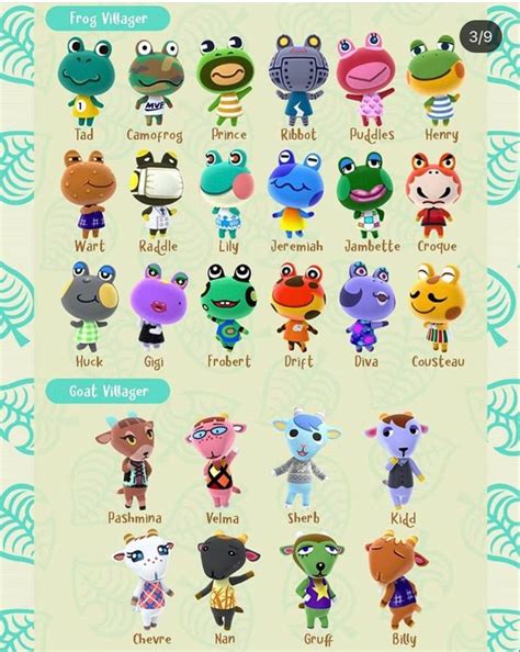 Animal Crossing Villagers Types - Gamestreets