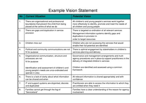 Vision Statement Examples For Business - Yahoo Image Search Results ...