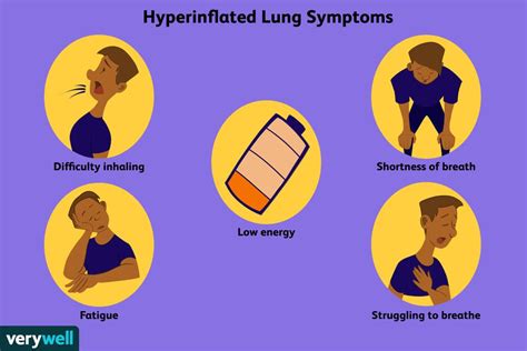 Hyperinflated Lungs: Symptoms, Causes, Diagnosis, and Treatment