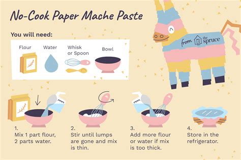 29+ Papier Mache Glue Recipe - JannaBlayne