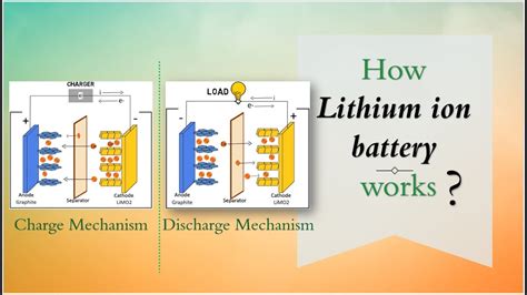 Charging and discharging of lithium ion battery - principle and characteristics - The Best ...