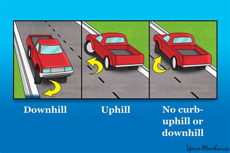 How to Safely Park on a Hill | YourMechanic Advice