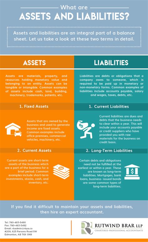 What are Assets and Liabilities?