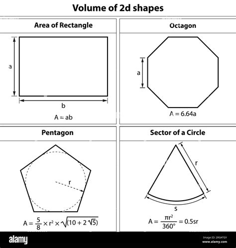 Volume of 2d shapes Formula. Rectangle, octagon, pentagon, sector of ...