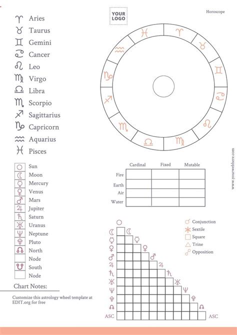 astrology chart maker Custom chart generator, online astrology