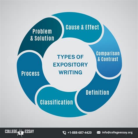 Types Of Expository Essay – Telegraph