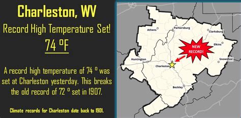 Several weather records fall in connection with mild conditions, rain - WV MetroNews