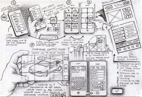 The Difference: Prototype vs MVP | Storyboard design, Web graphic design, Interactive design