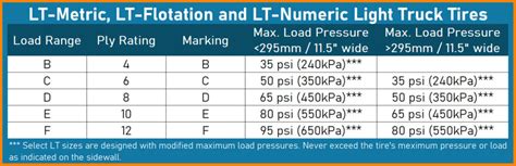 Tire Load Range and Ply Rating (In-Depth Guide) - TireMart.com