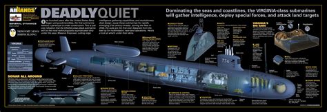 U.S. Navy commissioned its latest Virginia class stealth attack submarine for active service ...