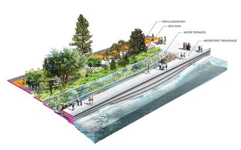 Seattle Waterfront Park - Archpaper.com | Landscape architecture ...