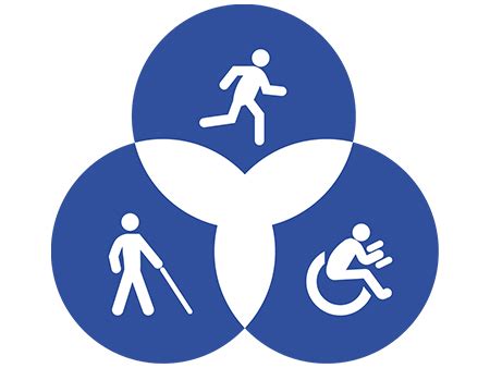 Examining perceptions of accessibility symbols - News | UAB