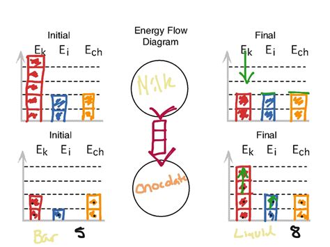 Energy Bar Charts Chemistry - Chart Examples