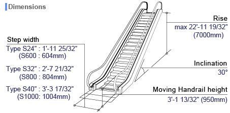 escalator dimensions - Google Search | Escalator, Dimensions, How to plan