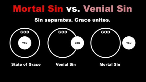 Mortal Sin vs. Venial Sin - YouTube