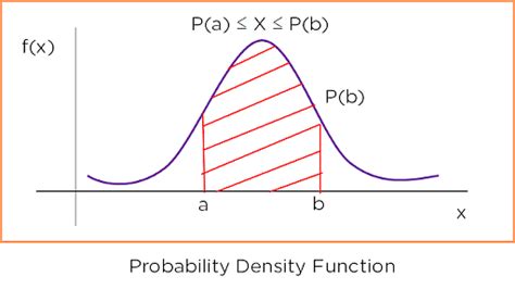 How do you write a probability density function in python?